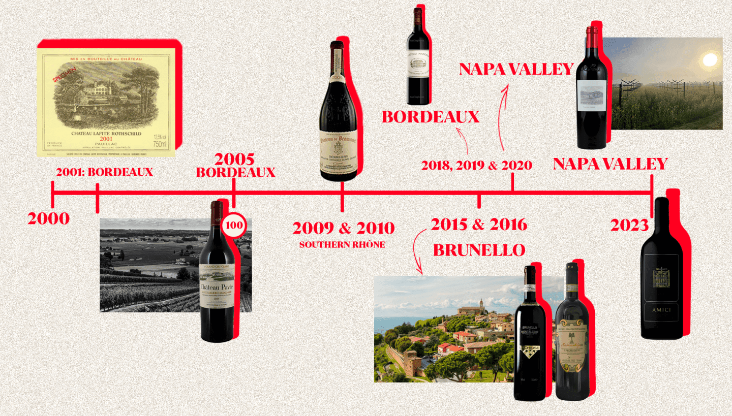The (Many) Vintages of the Century