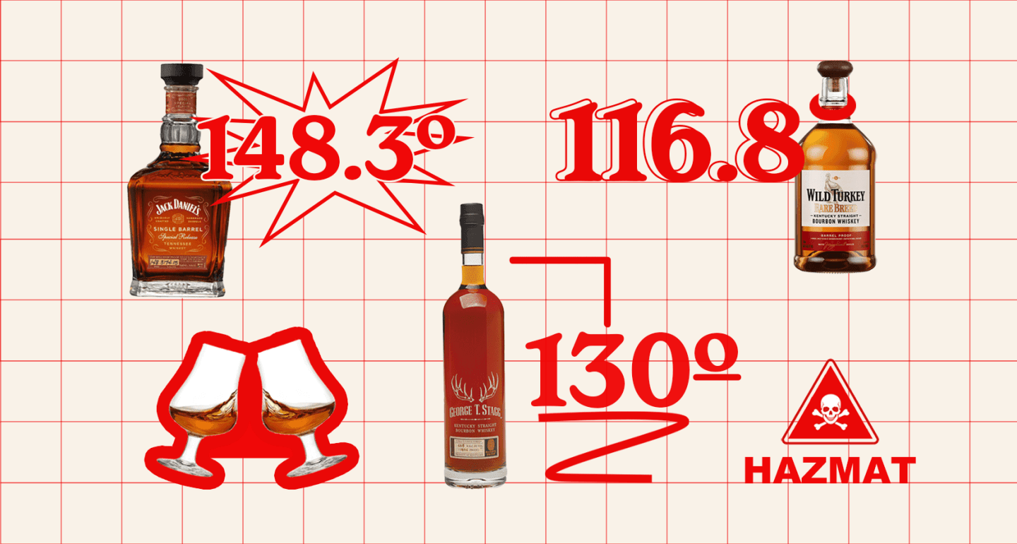 High Proof Is The New Age Statement For Bourbon
